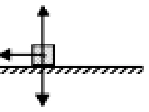 Diagrama de forças da alternativa C da questão 3