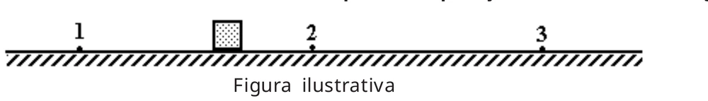 Bloco deslocando-se da posição 1 para a posição 3 sobre uma superfície horizontal com atrito