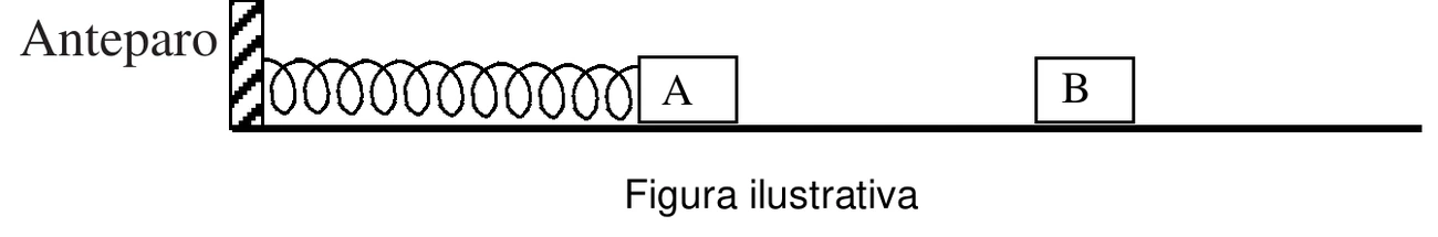 Mola comprimida lançando o bloco A em direção ao bloco B inicialmente em repouso