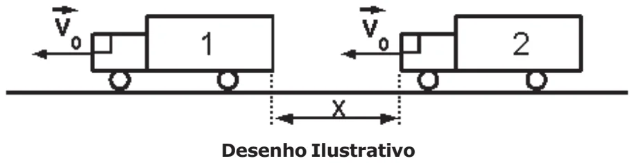 Caminhões 1 e 2 separados pela distância X, ambos com velocidade V0 para a esquerda