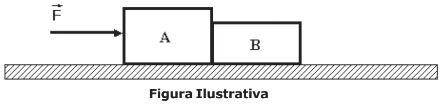 Blocos A e B em contato sobre superfície horizontal lisa, com força F aplicada em A