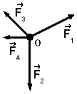 Diagrama vetorial com quatro forças F1, F2, F3 e F4 aplicadas no ponto O