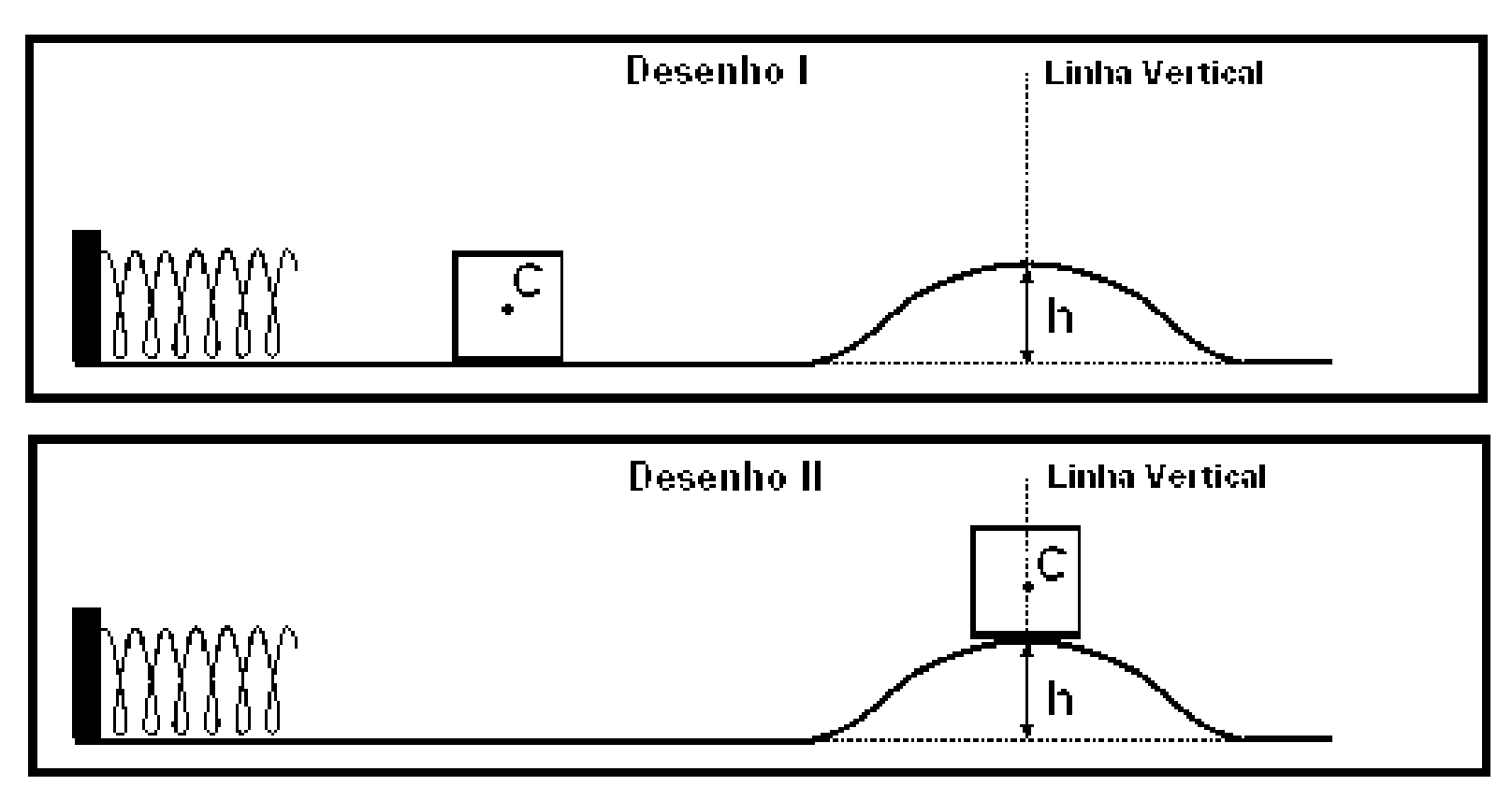 Bloco comprimindo uma mola e depois alcançando o topo de uma elevação de altura h