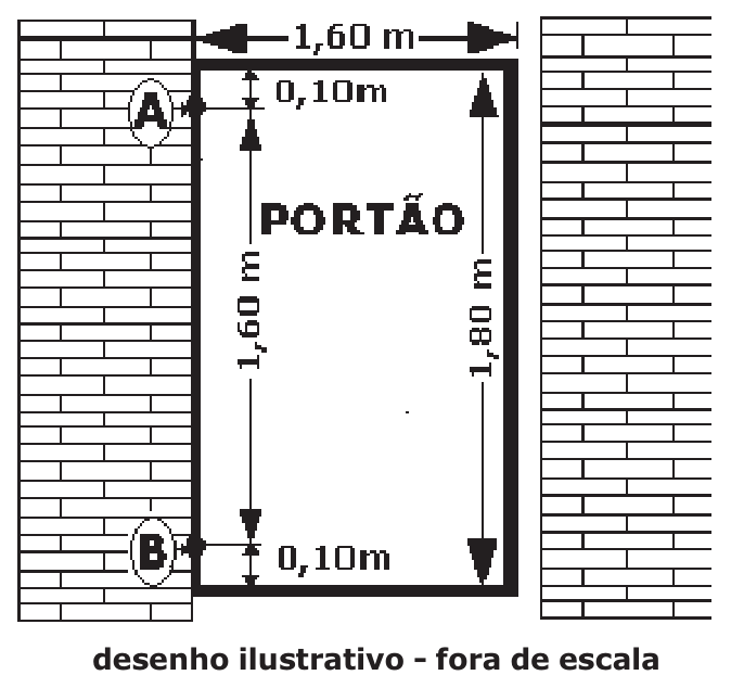 Portão retangular sustentado por duas dobradiças A e B separadas por 1,60 m