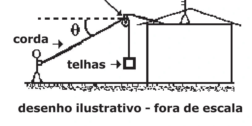 Trabalhador puxando uma corda inclinada que passa por uma polia e sustenta telhas