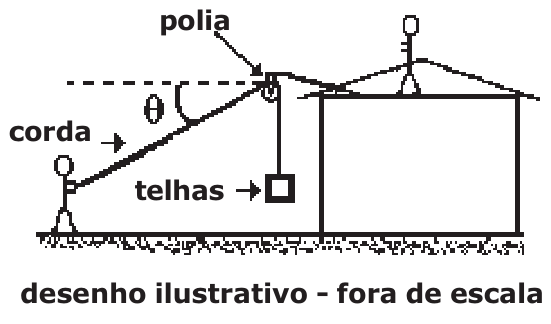 Trabalhador puxando uma corda inclinada que passa por uma polia e sustenta telhas