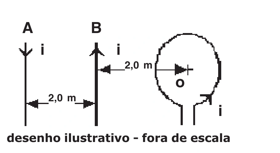 Dois fios paralelos A e B e uma espira circular coplanar com centro O
