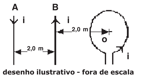 Dois fios paralelos A e B e uma espira circular coplanar com centro O