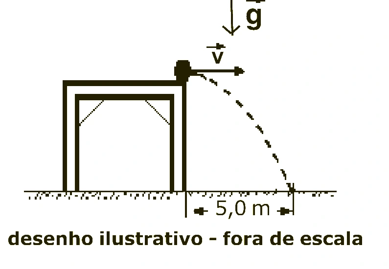 Lançamento horizontal de uma esfera a partir de uma mesa com alcance de 5 metros