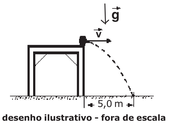 Lançamento horizontal de uma esfera a partir de uma mesa com alcance de 5 metros