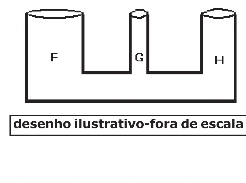Três vasos comunicantes F, G e H com seções diferentes