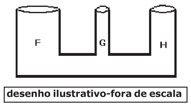 Três vasos comunicantes F, G e H com seções diferentes
