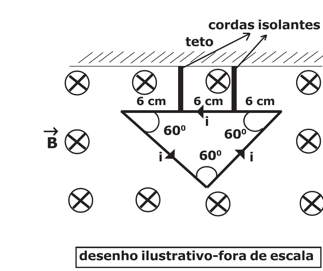 Espira triangular com corrente em campo magnético uniforme perpendicular ao plano