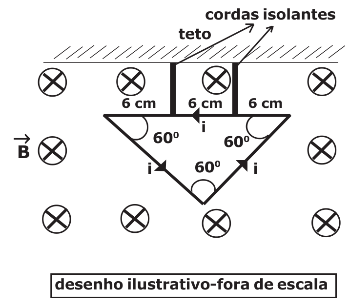 Espira triangular com corrente em campo magnético uniforme perpendicular ao plano