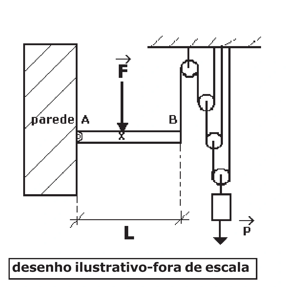 Barra articulada ligada a sistema em cascata com três polias móveis