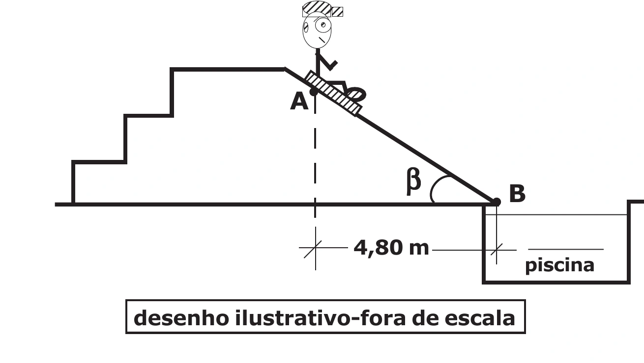 Menino em prancha descendo rampa inclinada até a piscina