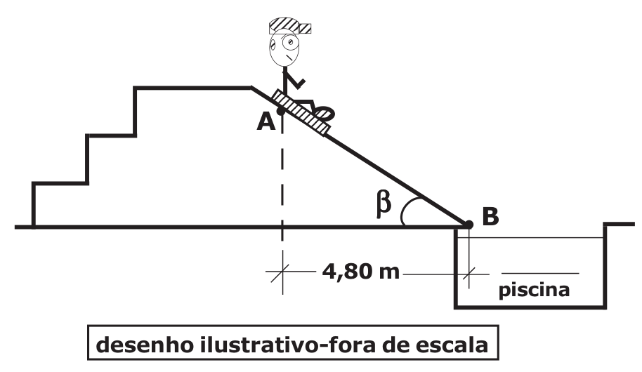 Menino em prancha descendo rampa inclinada até a piscina