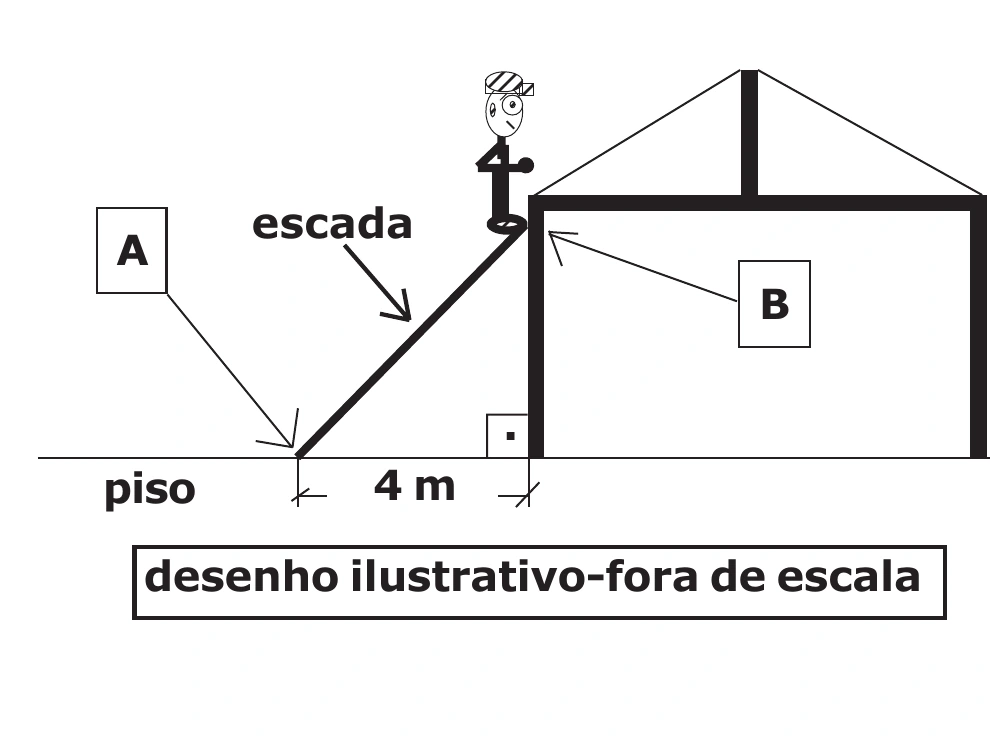 Escada apoiada em parede sem atrito com trabalhador na extremidade superior