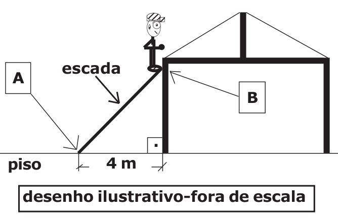 Escada apoiada em parede sem atrito com trabalhador na extremidade superior