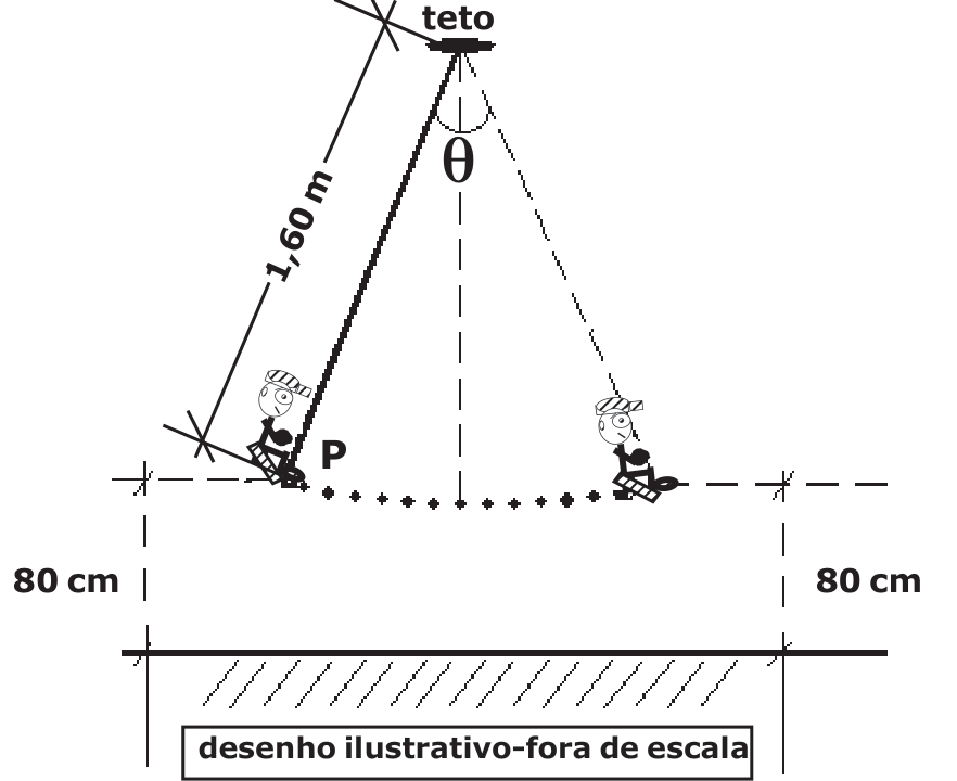 Criança em balanço modelado como pêndulo simples de comprimento 1,60 m