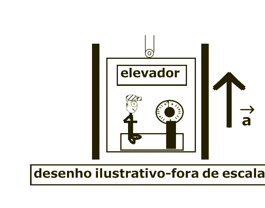 Pessoa sobre balança em elevador acelerado para cima