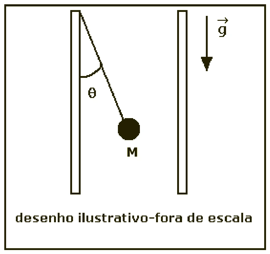 Esfera carregada suspensa por fio entre duas placas verticais em campo elétrico uniforme