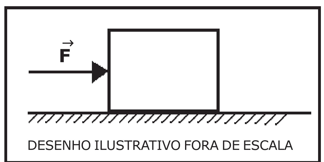 Cubo sobre plano horizontal sem atrito submetido a força constante horizontal