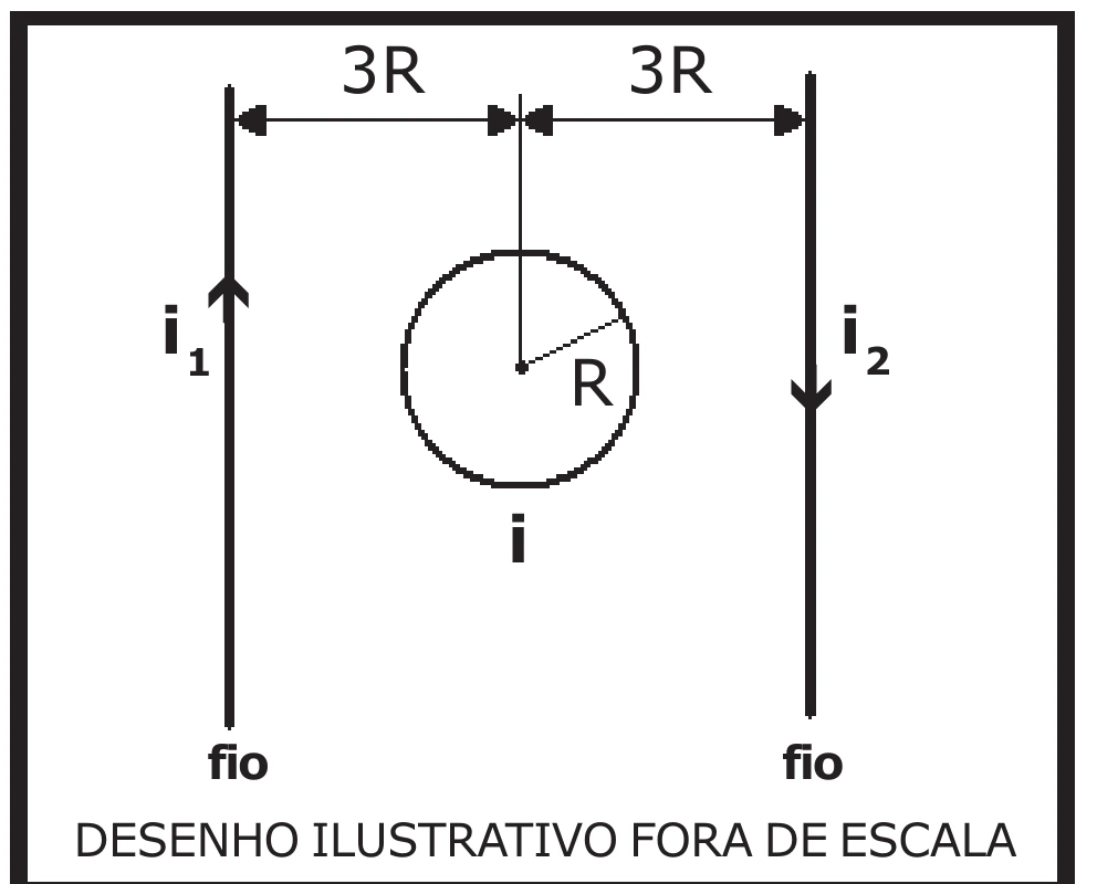 Espira circular entre dois fios retilíneos paralelos percorridos por correntes opostas