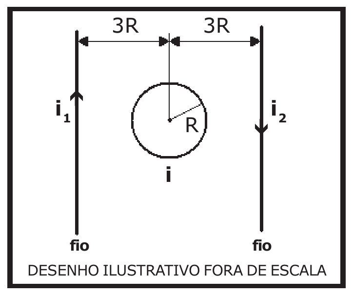 Espira circular entre dois fios retilíneos paralelos percorridos por correntes opostas