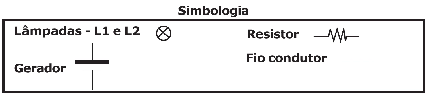 Simbologia dos circuitos: lâmpadas L1 e L2, gerador, resistor e fio condutor