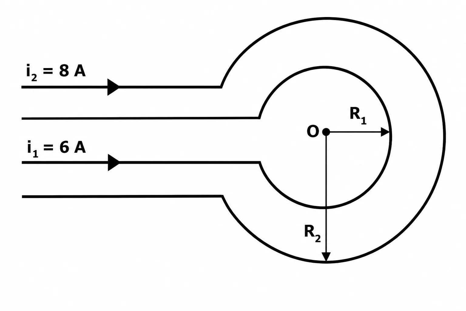 Duas espiras circulares concêntricas de raios R₁ e R₂, correntes i₁=6A e i₂=8A em sentidos opostos