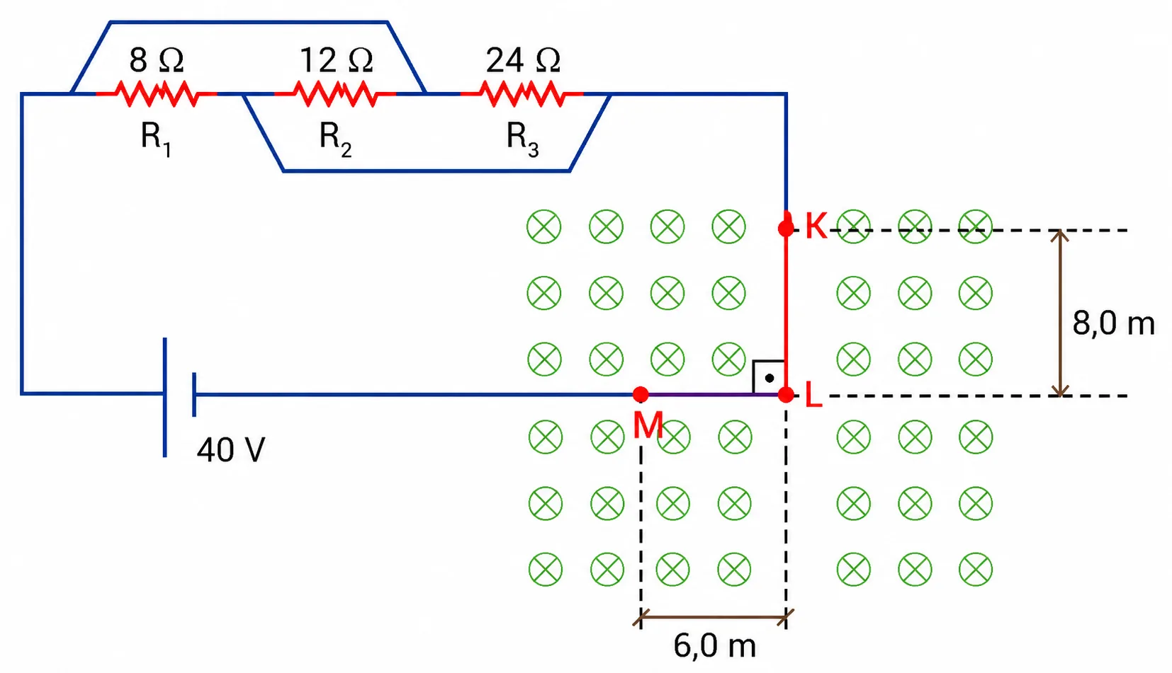 Gerador de 40V ligado, através do fio KLM (que atravessa a região do campo magnético B, entrando no papel), a três resistores R1, R2 e R3 em paralelo; KL=8,0m e LM=6,0m formam um ângulo reto