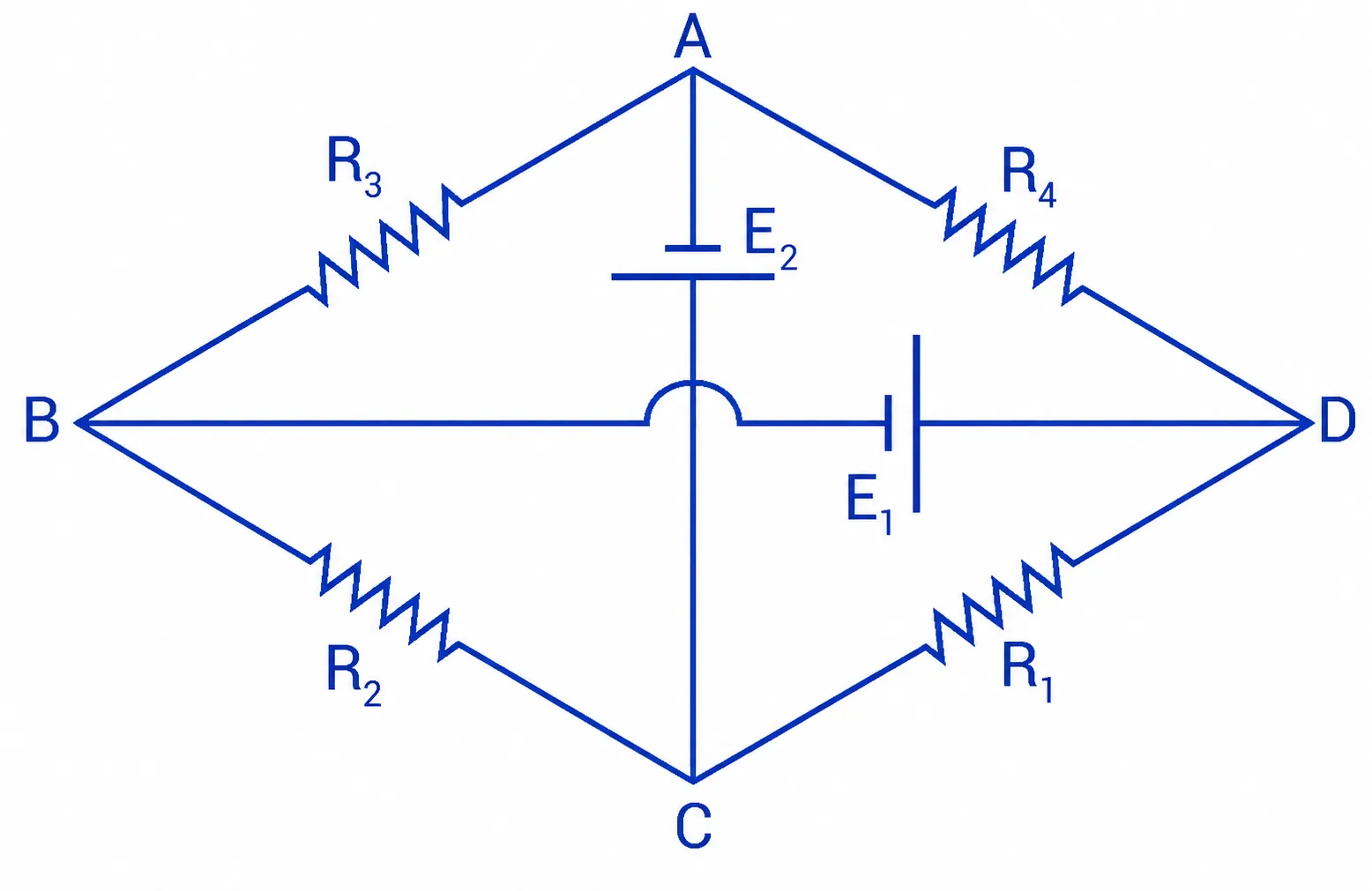 Losango ABCD (A no topo, C na base, B à esquerda, D à direita), com R3 na aresta A-B, R4 na aresta A-D, R2 na aresta B-C, R1 na aresta C-D. Uma diagonal vertical liga A a C, contendo o gerador E2; uma diagonal horizontal liga B a D, contendo o gerador E1; as duas diagonais se cruzam no centro sem se conectar eletricamente