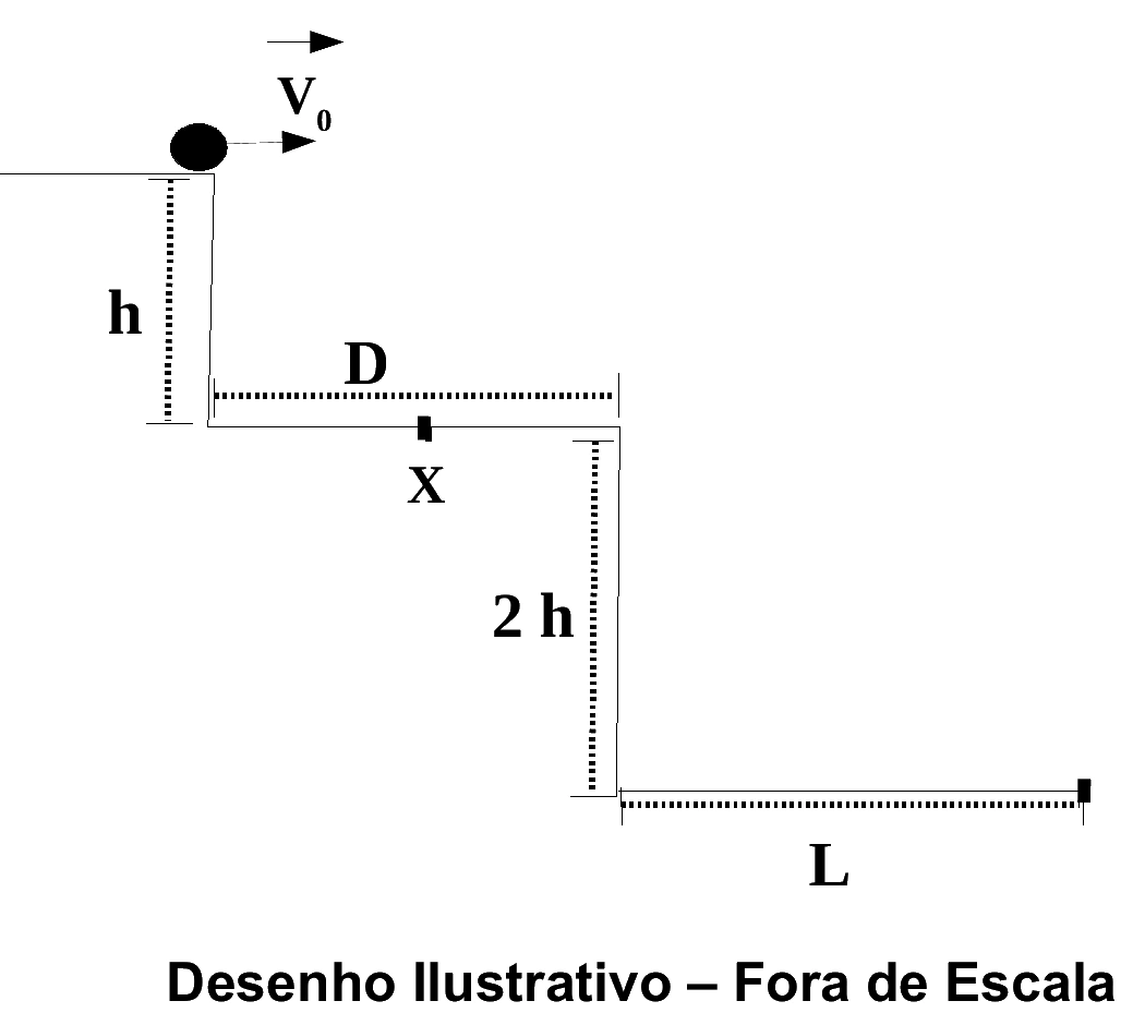 Esfera lançada horizontalmente entre degraus, com alturas h e 2h, comprimento D e alcance L