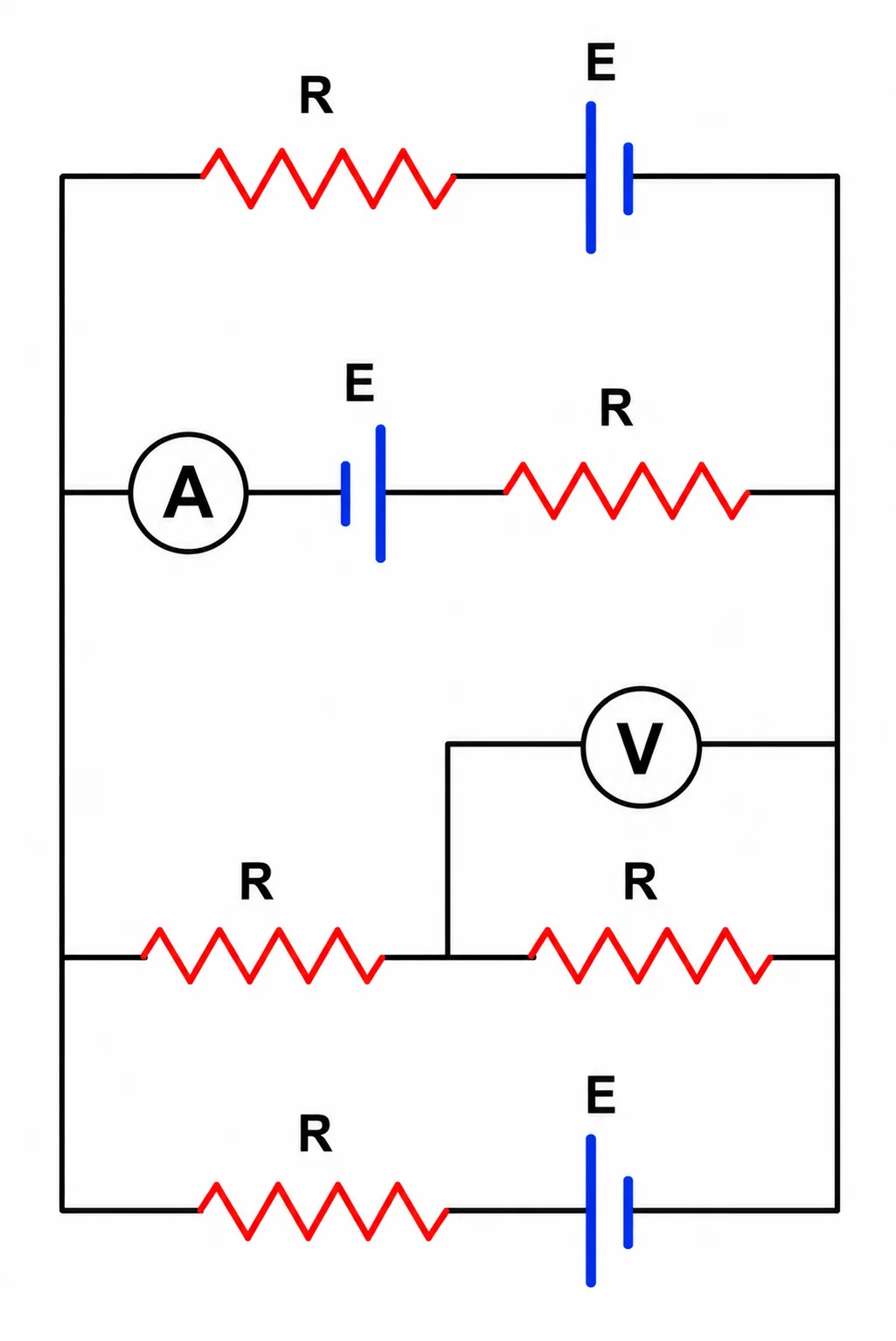 Circuito com dois trilhos verticais (esquerdo e direito) ligados por quatro ramos horizontais: R+E, amperímetro+E+R, R+R (com voltímetro em paralelo com o segundo R), e R+E