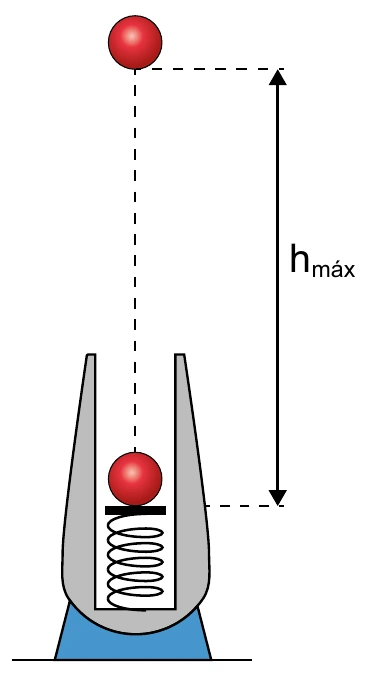 Canhão de brinquedo com mola comprimida lançando uma esfera verticalmente até a altura máxima