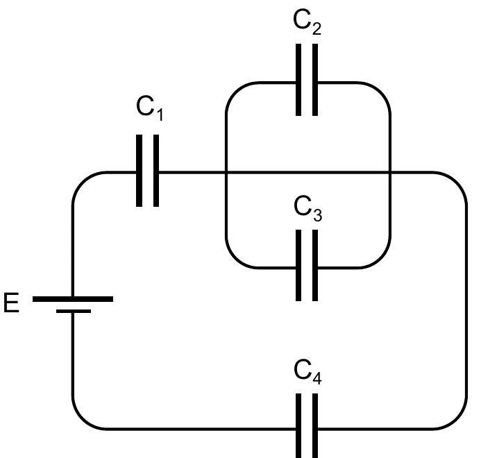 Circuito com quatro capacitores C1, C2, C3 e C4 ligados a um gerador ideal E