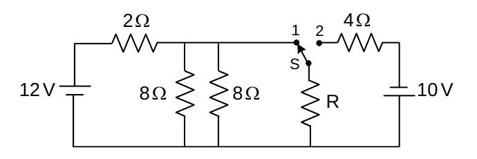 Circuito: bateria de 12 V em série com um resistor de 2 ohms; dois resistores de 8 ohms em paralelo; uma chave S, ligada ao resistor R, que pode ser colocada na posição 1, no ramo principal, ou na posição 2, em série com um resistor de 4 ohms e uma bateria de 10 V