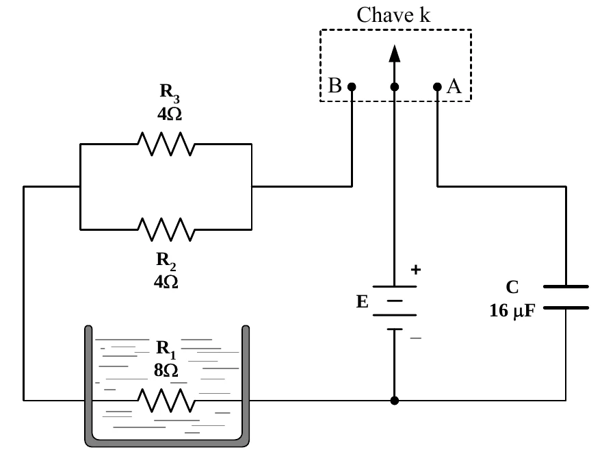 Circuito com bateria E, chave k que liga ao ponto A (capacitor C de 16 microfarads) ou ao ponto B (resistores R2 e R3 de 4 ohms em paralelo, em série com R1 de 8 ohms, mergulhado no líquido de um frasco)