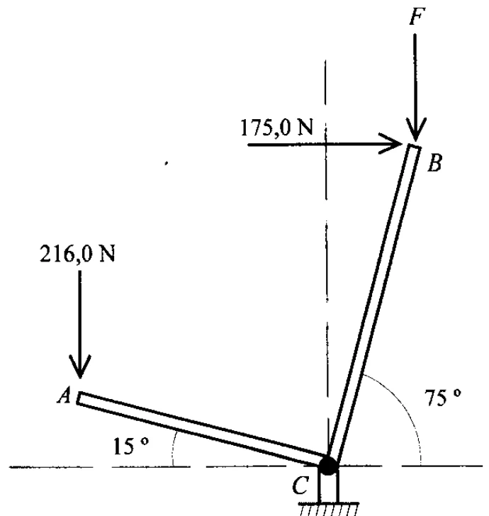 Perfil metálico AB apoiado em C: o braço CA de 0,20 m forma 15 graus com a horizontal, e o braço CB, de 0,18 m, forma 75 graus; no ponto A há uma força vertical para baixo de 216,0 N e em B atuam uma força horizontal de 175,0 N, para a direita, e a força vertical F, para baixo