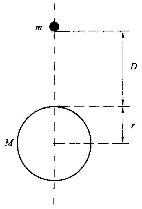 Um pequeno corpo de massa m, a uma distância D da superfície de um planeta de massa M e raio r, em queda livre na direção do centro do planeta