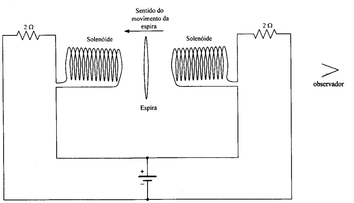 Dois solenoides alinhados, cada um ligado, em série com um resistor de 2 ohms, aos terminais de uma mesma bateria (os dois ramos em paralelo); entre eles, uma espira se desloca da direita para a esquerda, vista por um observador à direita