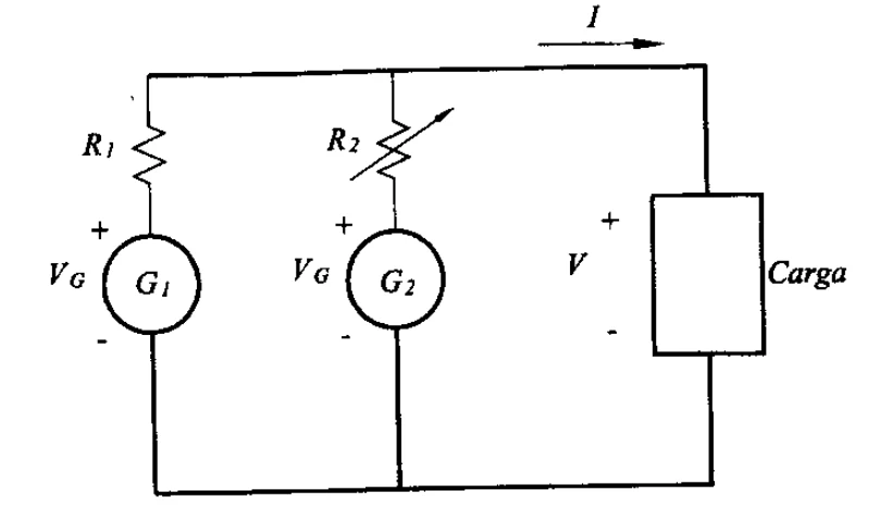 Dois geradores G1 e G2, de mesma tensão VG, em série com as resistências R1 e R2 (variável), ligados em paralelo a uma carga, de tensão V e corrente total I