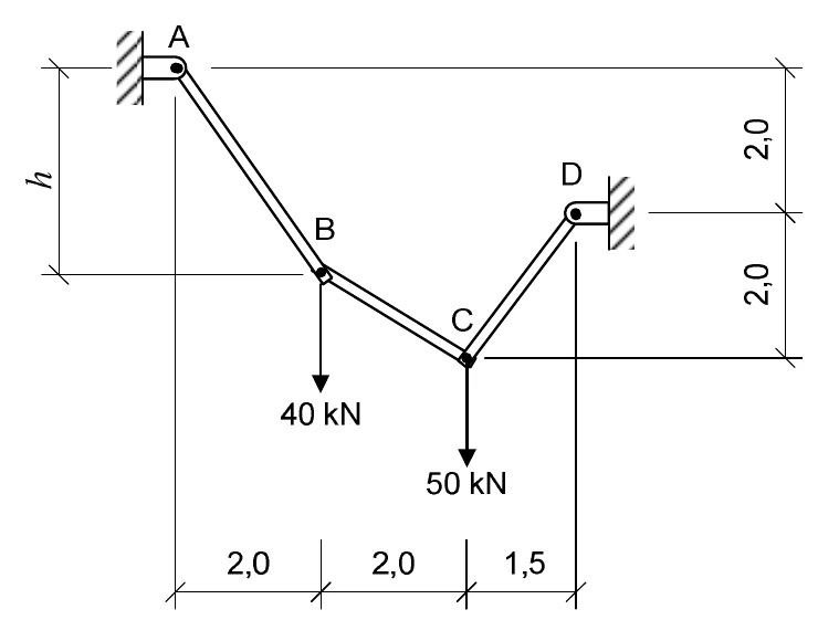 Estrutura de três barras rotuladas: A, no alto à esquerda, a B, depois a C, depois a D, no apoio da direita; cargas verticais de 40 kN em B e de 50 kN em C; distâncias horizontais 2,0, 2,0 e 1,5 m e alturas de 2,0 e 2,0 m entre A, D e C; a altura h é a de B abaixo de A