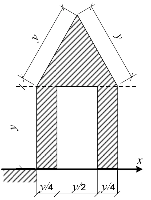 Seção reta de um corpo em forma de casinha: duas pernas verticais de largura y/4 e altura y, separadas por um vão de y/2, sustentando um telhado triangular de lados y, apoiado no eixo x