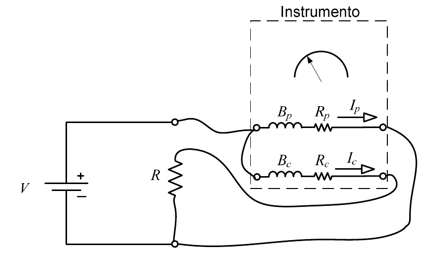 Esquema de ligação de um instrumento de medida de potência: uma bateria V alimenta o resistor R; o instrumento tem a bobina de potencial Bp com resistência Rp, percorrida pela corrente Ip, e a bobina de corrente Bc com resistência Rc, percorrida pela corrente Ic