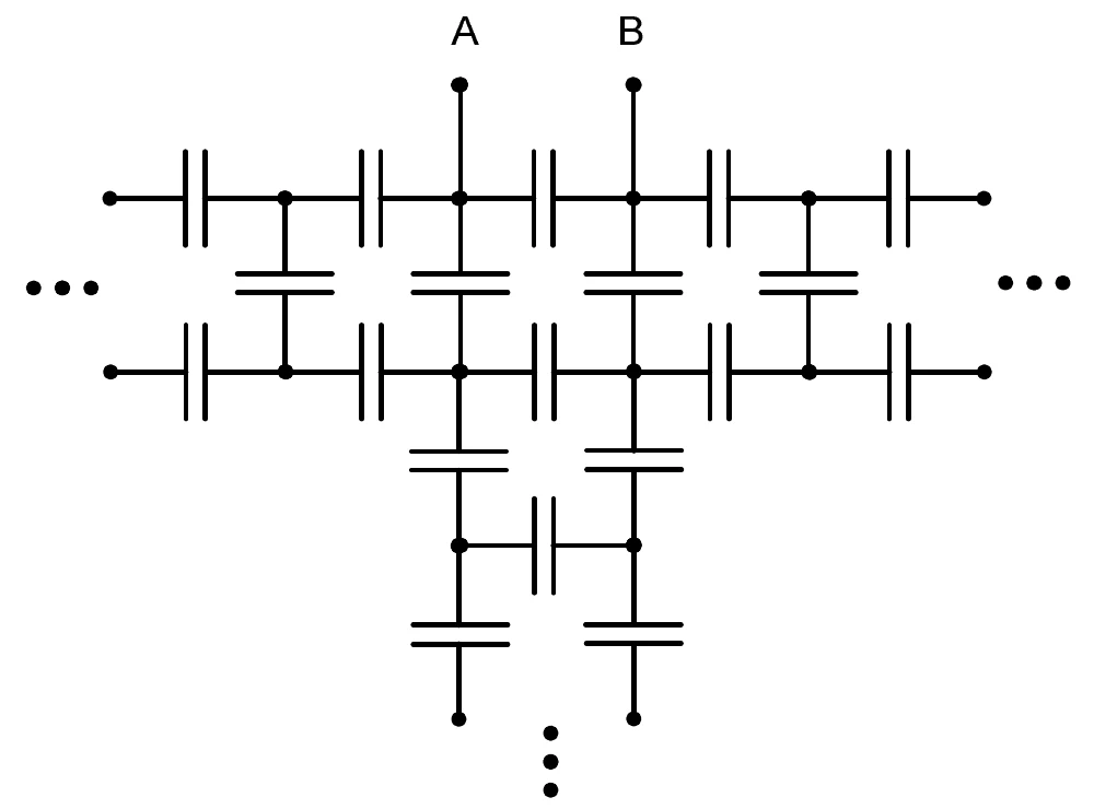 Rede de capacitores iguais, com duas fileiras horizontais que se estendem ao infinito para os dois lados, ligadas por capacitores verticais, e duas colunas que se estendem ao infinito para baixo; os terminais A e B estão nas duas colunas centrais, no alto