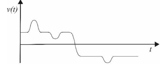 Gráfico v(t): após a queda para velocidade negativa, aparece apenas uma pequena depressão