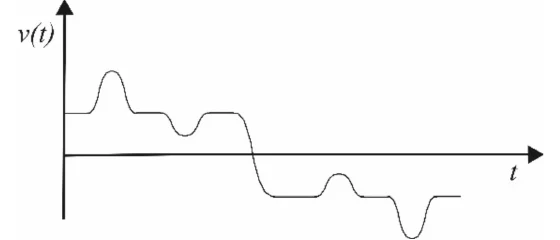 Gráfico v(t): após a queda para velocidade negativa, aparece primeiro uma pequena elevação e depois uma depressão profunda