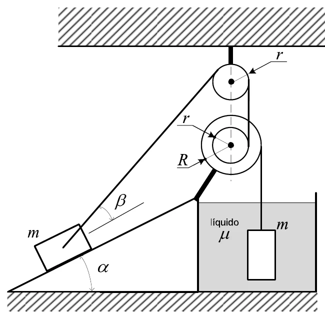 Um bloco de massa m sobre um plano inclinado liso, de ângulo alfa, preso por um fio que forma o ângulo beta com o plano; o fio passa por uma polia fixa de raio r e por uma polia dupla solidária de raios r e R, e na outra ponta há um corpo de massa m imerso em um líquido de massa específica mi